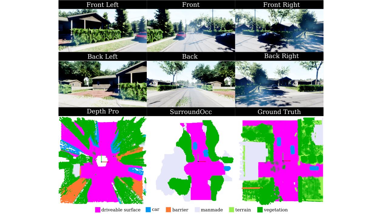 Semantic Occupancy Prediction
